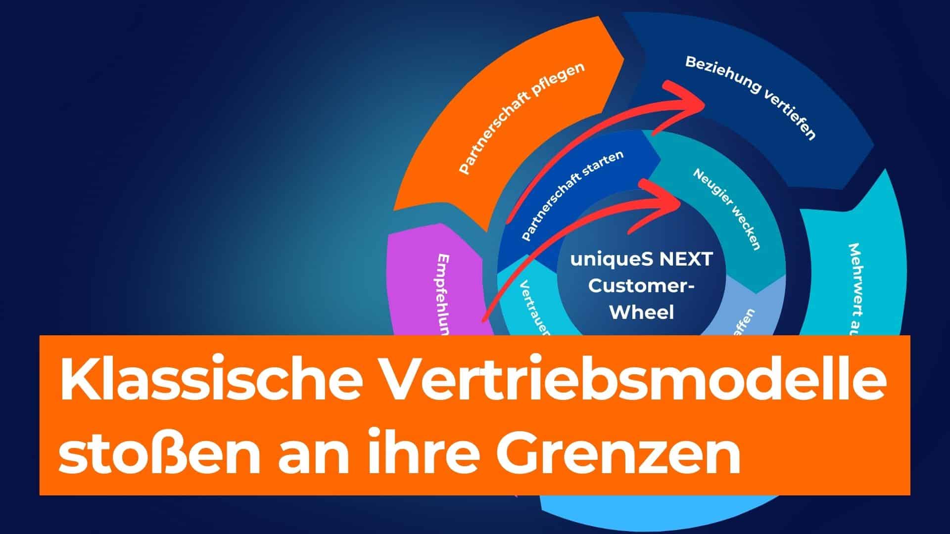 Klassische Vertriebsmodelle stoßen an ihre Grenzen