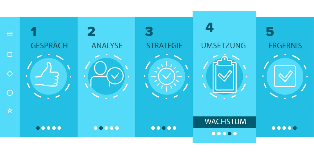 Business Wachstum mit vorhandenem Umsatzpotenzial